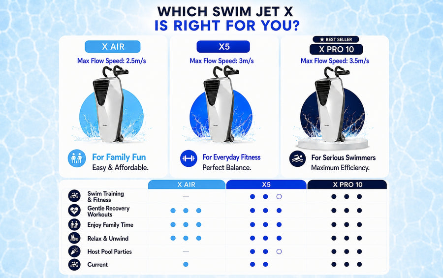 iGarden Swim Jet X-Serie