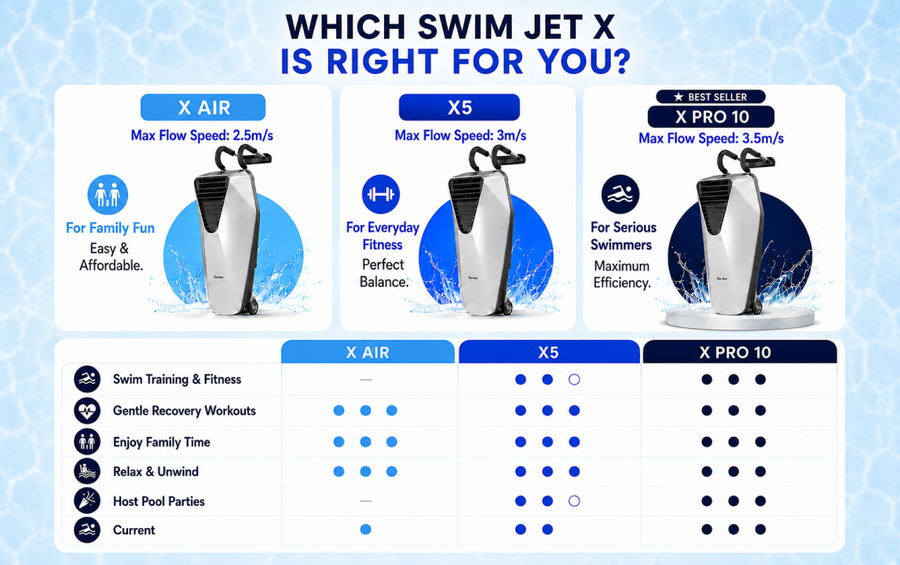 iGarden Jet de natation portable série X