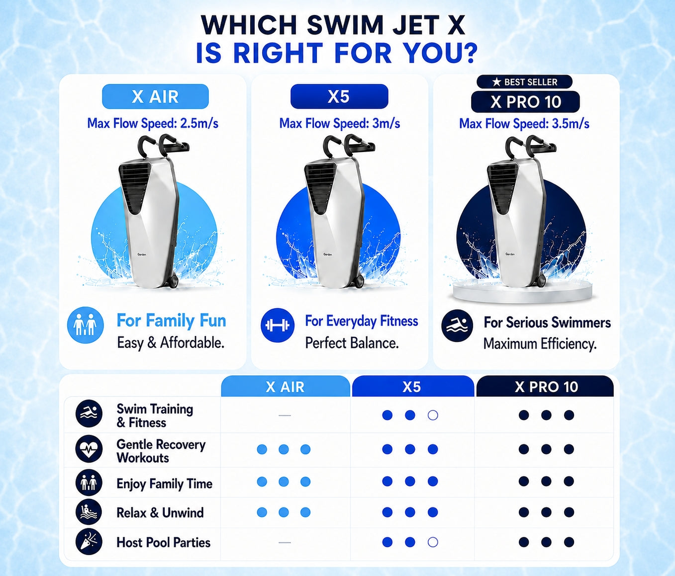 iGarden Swim Jet X-Serie