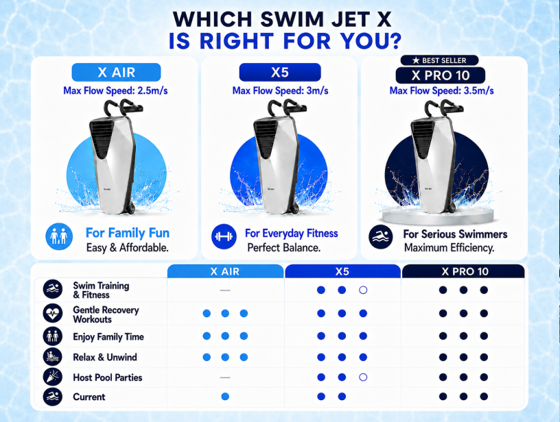 iGarden Jet de natation portable série X